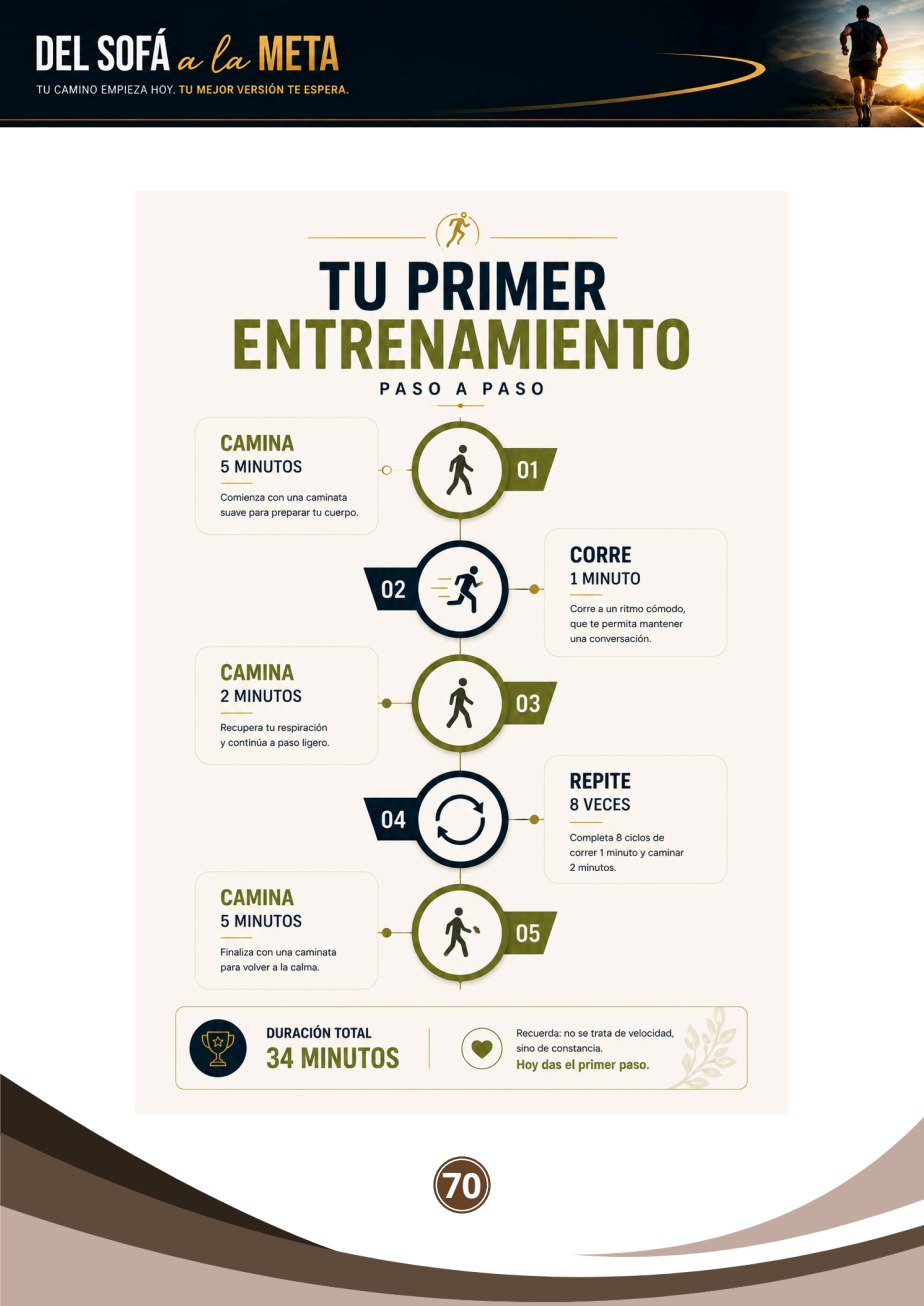 Infografía del primer entrenamiento